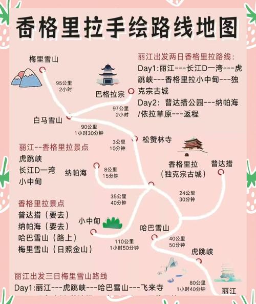 香格里拉自驾旅游攻略