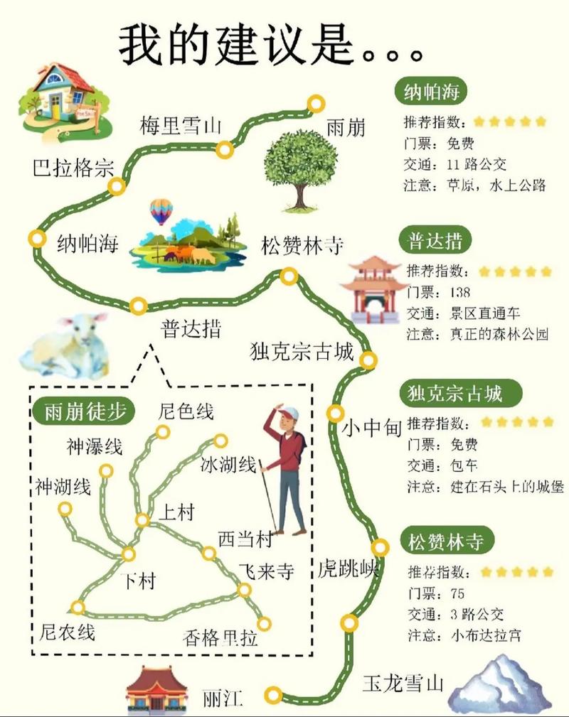 香格里拉自驾旅游攻略