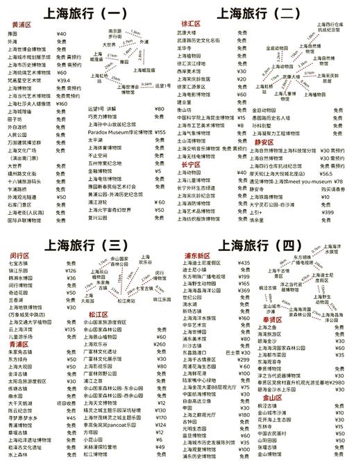 上海市区旅游景点大全排名