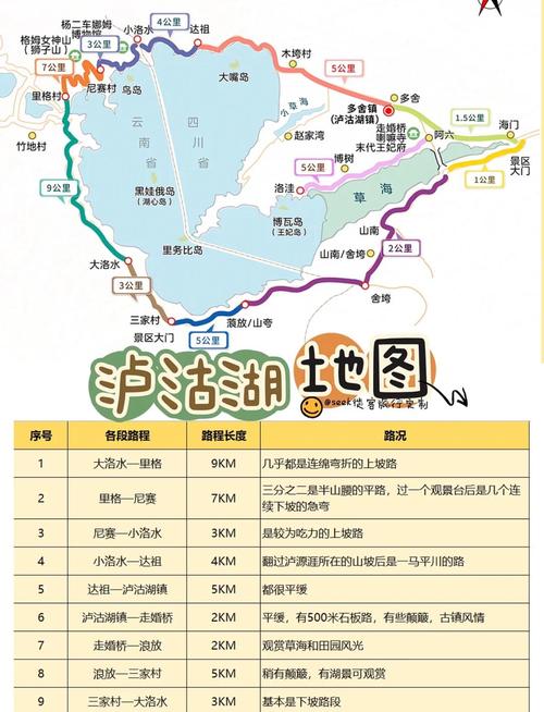 自驾游泸沽湖旅游攻略
