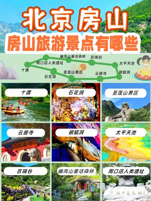 北京房山旅游景点大全排名