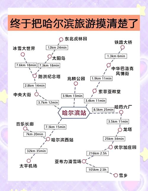 哈尔滨冬季自助游攻略