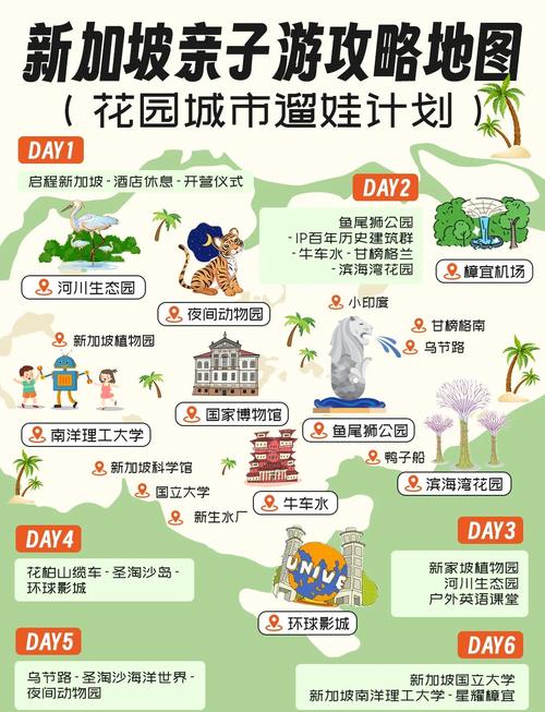 新加坡亲子游自助攻略
