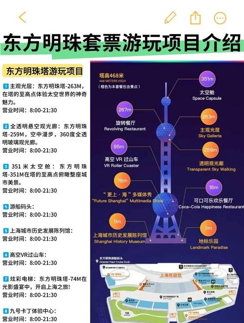 东方明珠游览顺序攻略