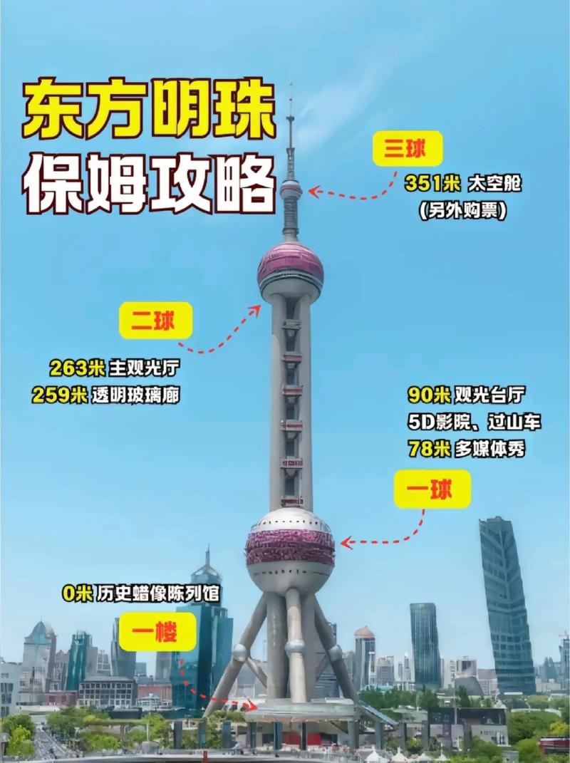 东方明珠游览顺序攻略