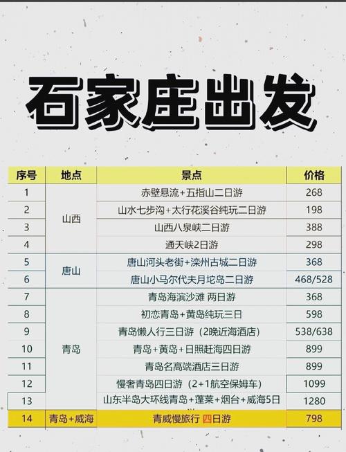 石家庄到张北旅游攻略