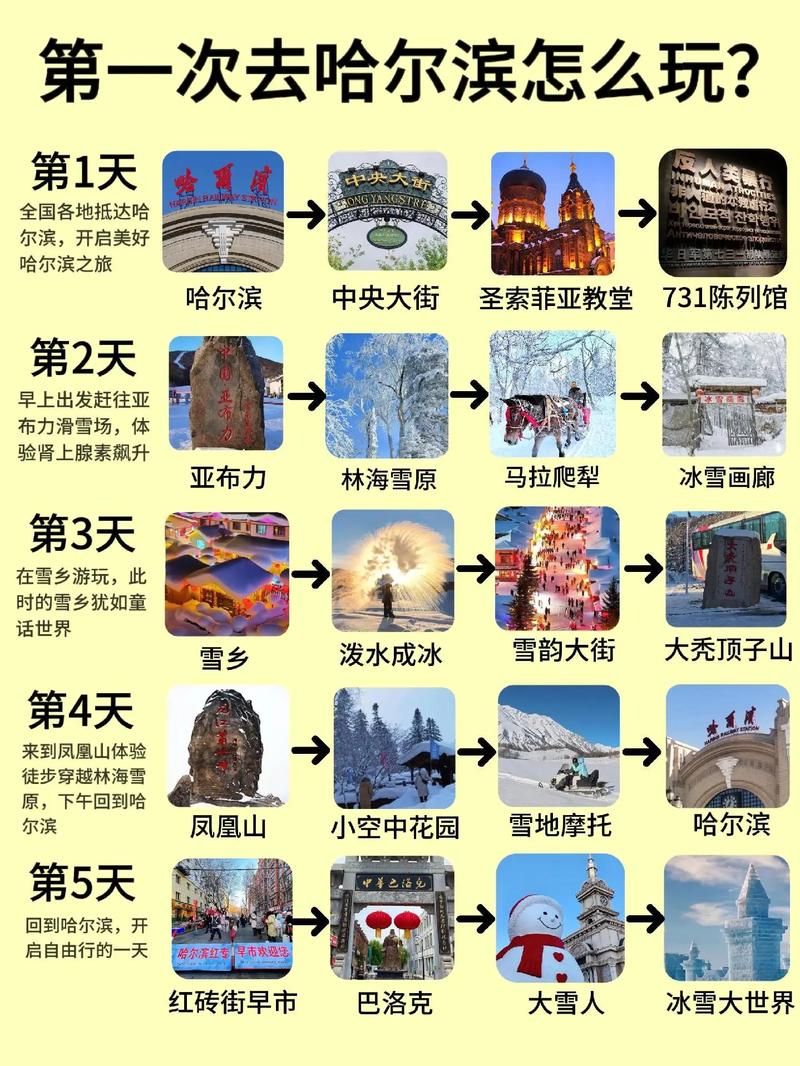 厦门到哈尔滨旅游攻略