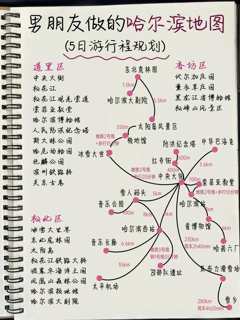 厦门到哈尔滨旅游攻略