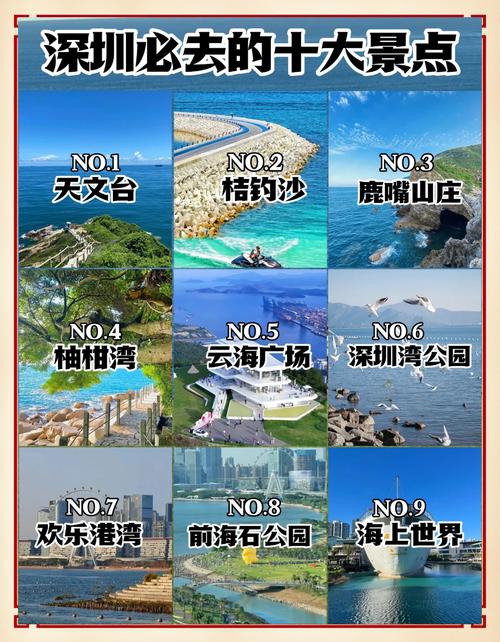 深圳有哪些免费的旅游景点