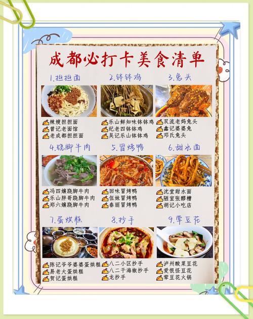 成都吃货攻略2025
