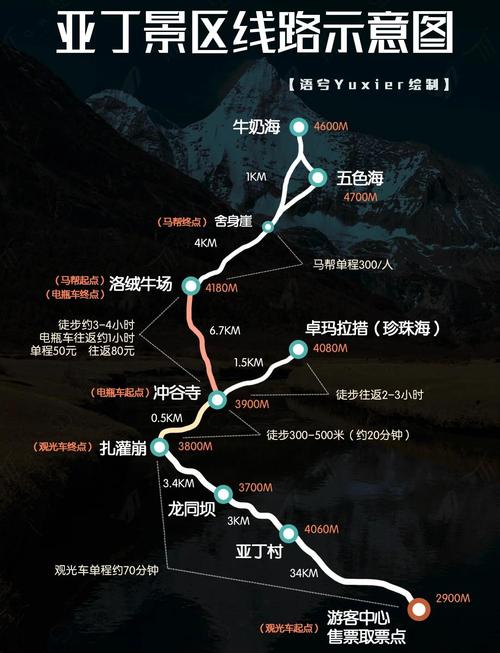 成都自驾稻城亚丁攻略