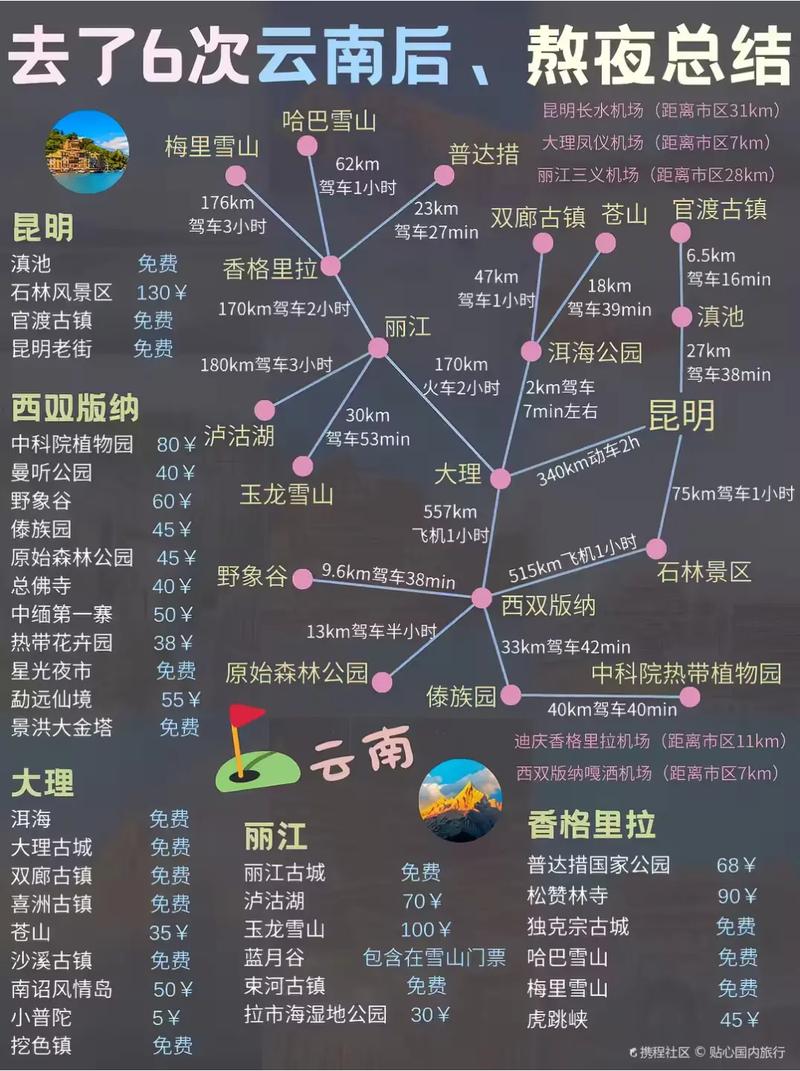 2025云南旅游攻略