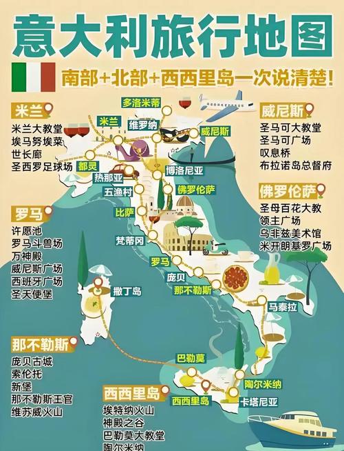意大利西班牙旅游攻略