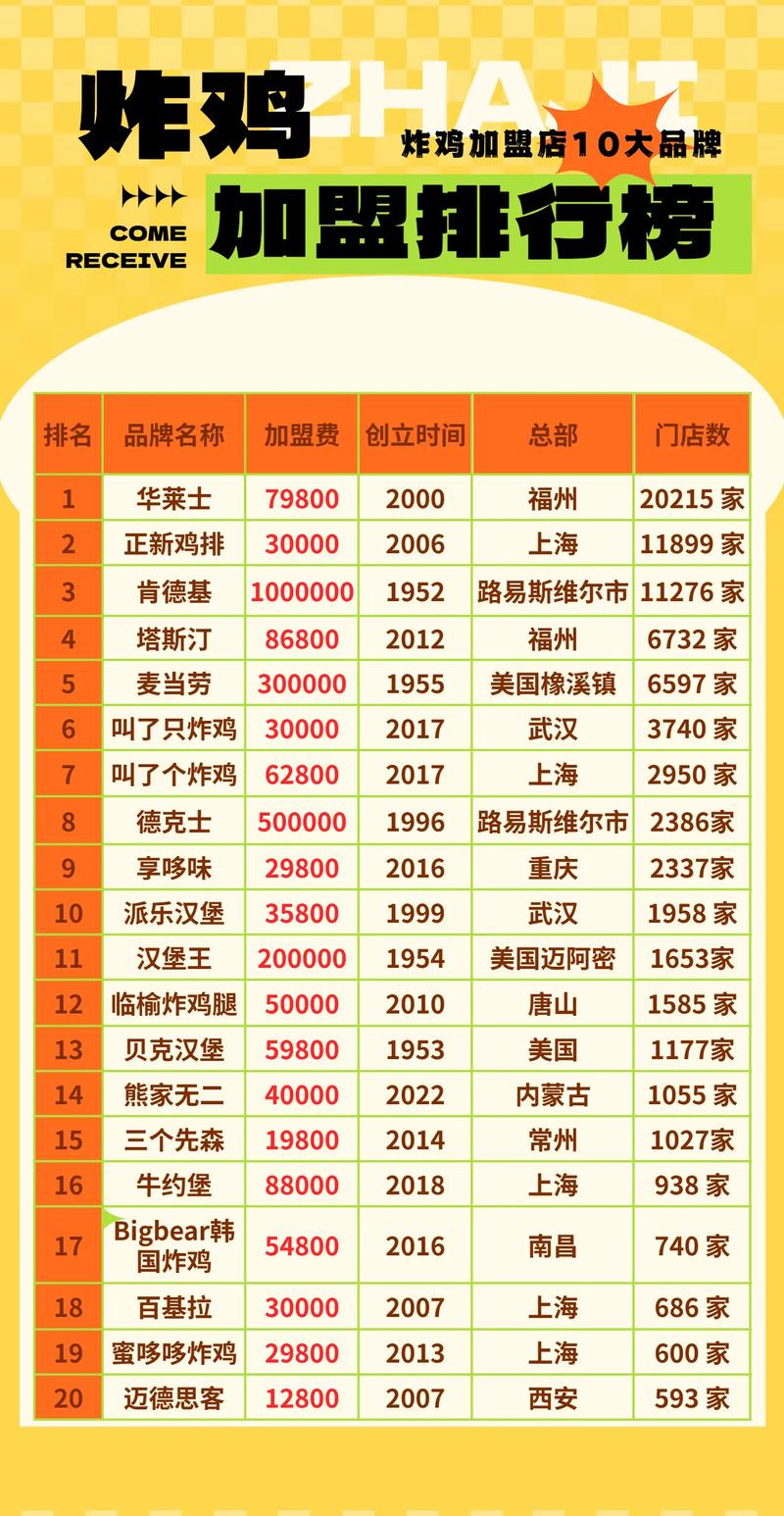 全国美食加盟店排行榜