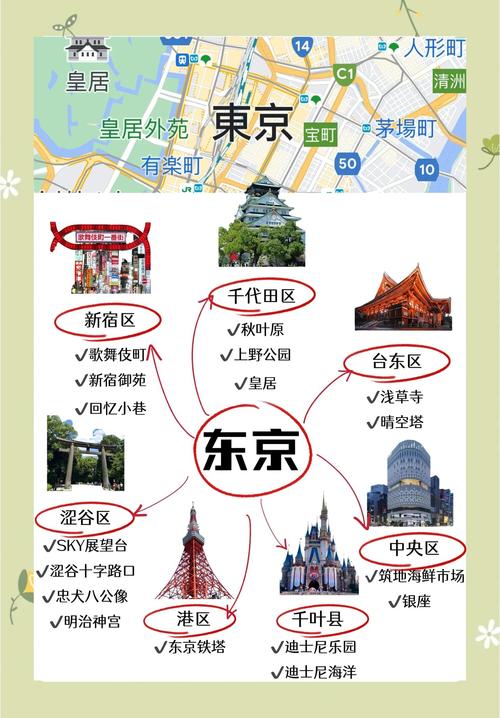 日本的旅游景点英文介绍