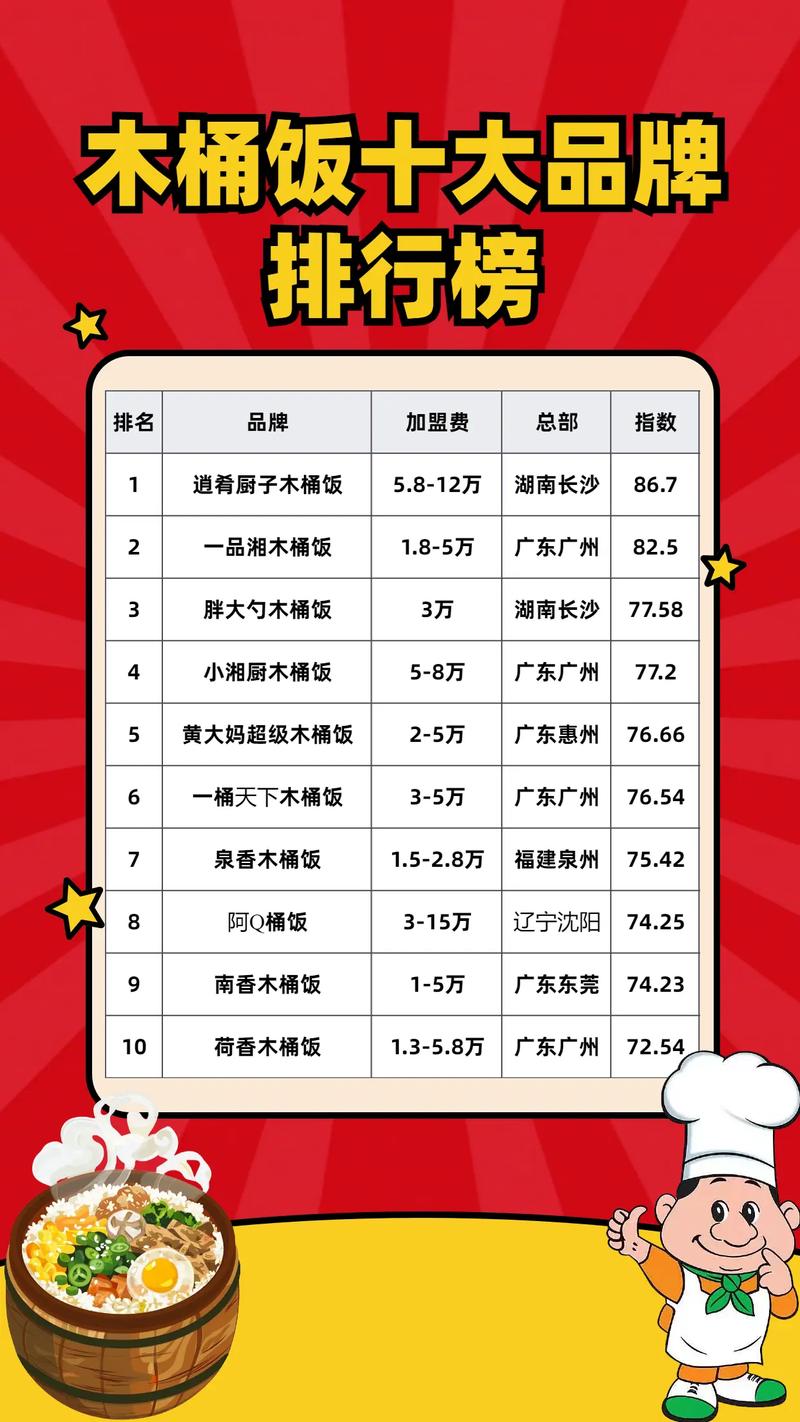 美食连锁加盟店排行榜