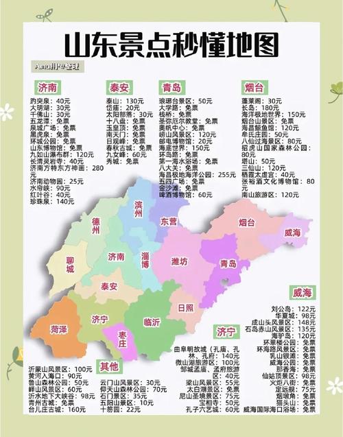 山东的著名旅游景点介绍