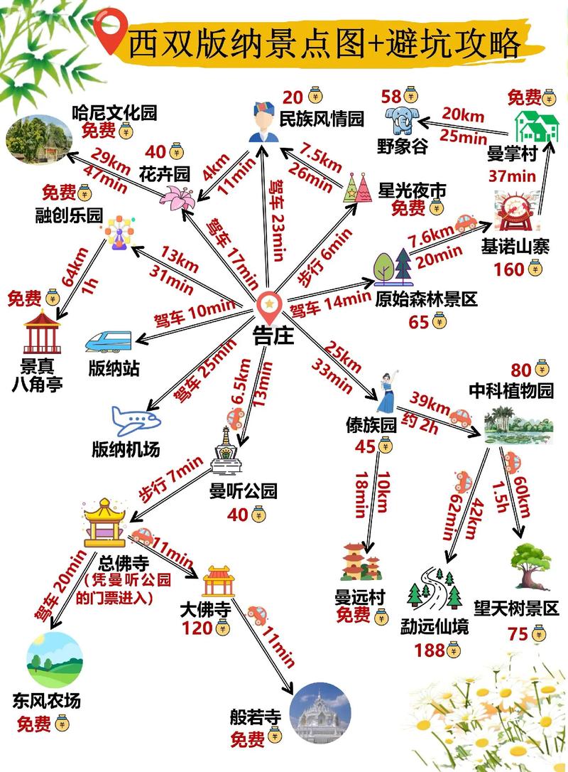 西双版纳自助游全攻略