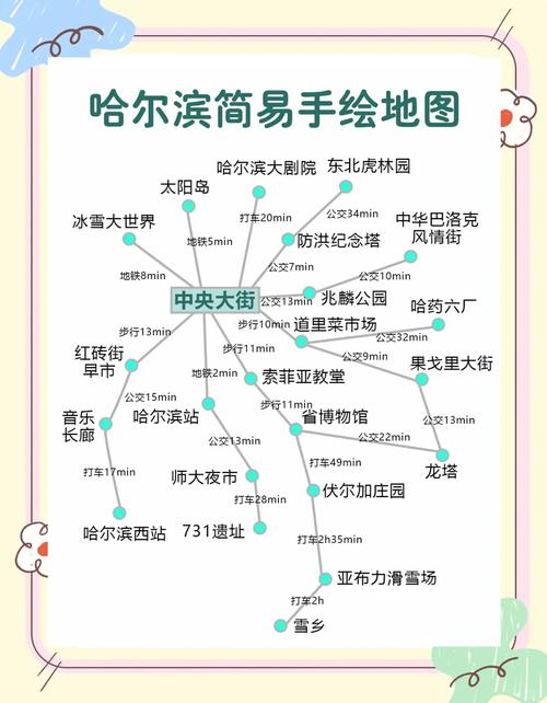 哈尔滨市旅游景点分布图