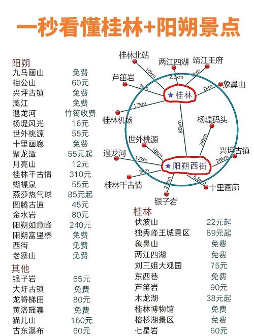 广西阳朔旅游景点攻略