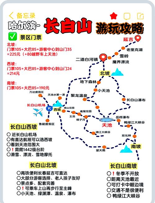 淄博到长白山旅游攻略