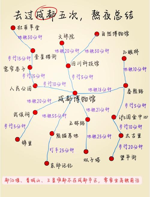 成都旅游景点地图高清版