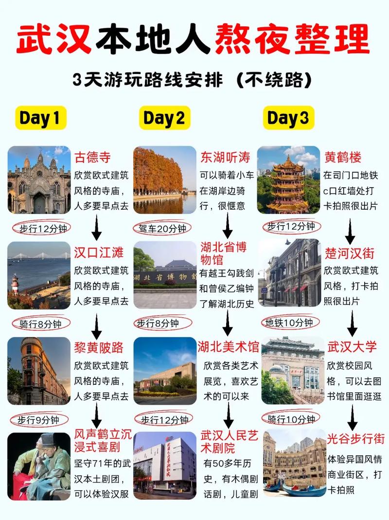 武汉到凤凰自驾游攻略