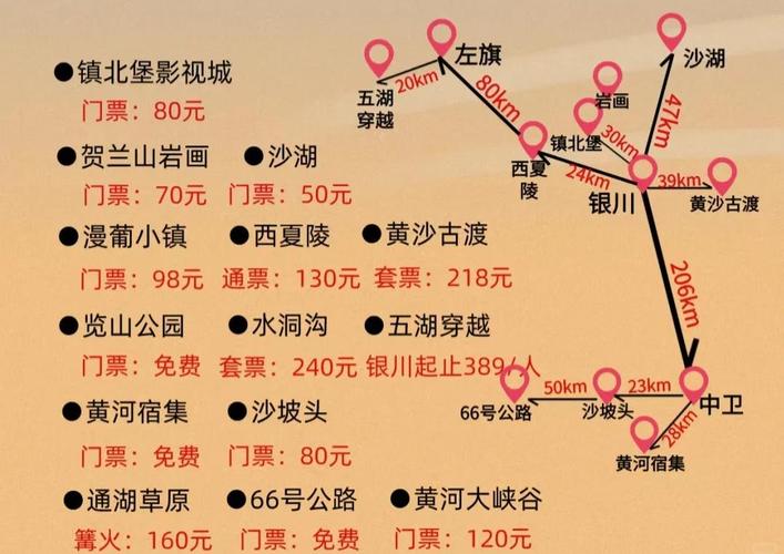 银川市内旅游景点攻略