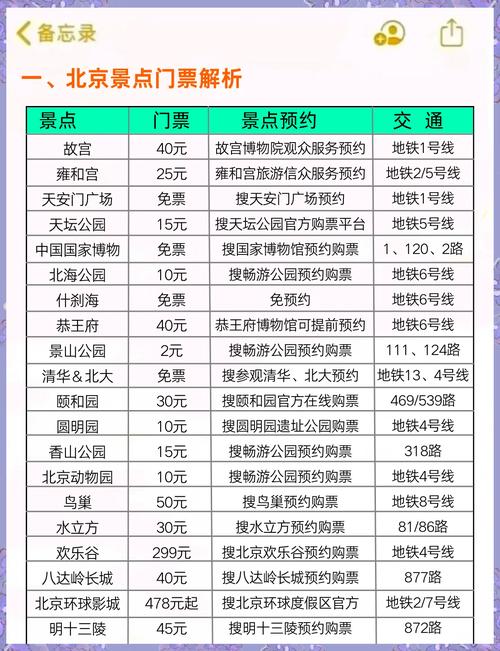 十一旅游景点需要预约吗