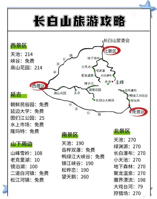 唐山到长白山旅游攻略