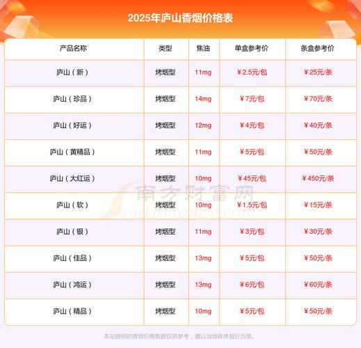 庐山旅游攻略门票价格