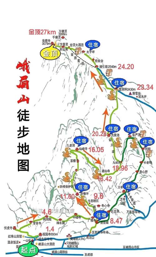 春节去峨眉山旅游攻略
