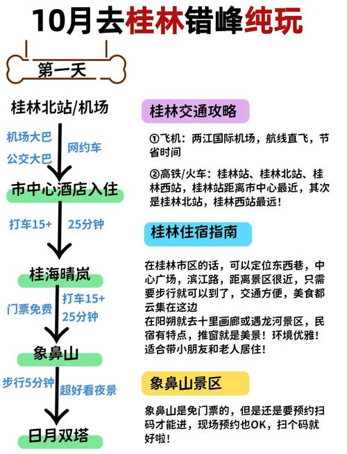 深圳到桂林自驾游攻略