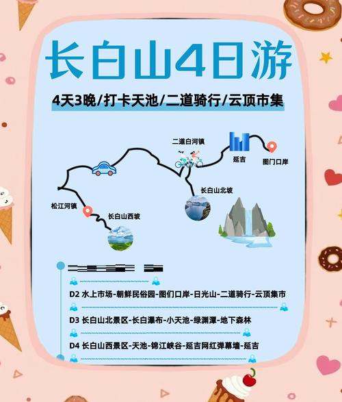 盘锦到长白山旅游攻略