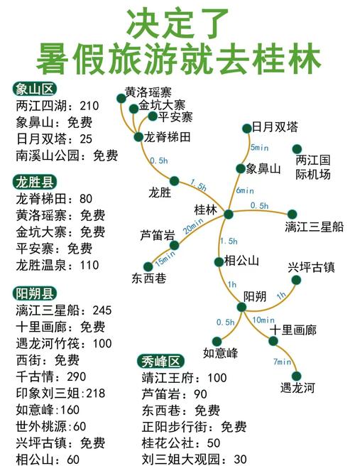 东莞到桂林途径旅游景点