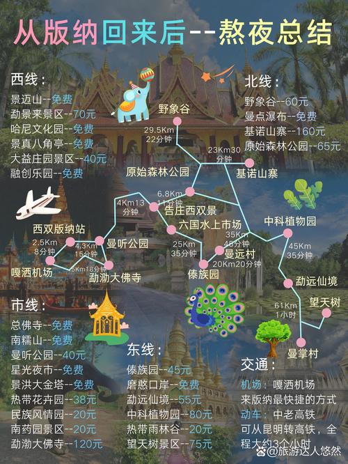 西双版纳万达乐园攻略