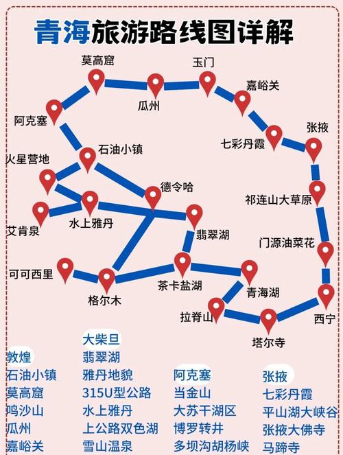 西北线旅游自驾游攻略