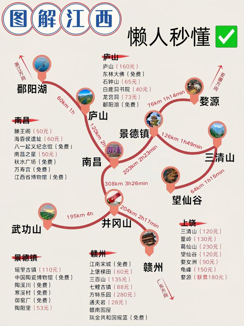 江西有那些旅游景点大全