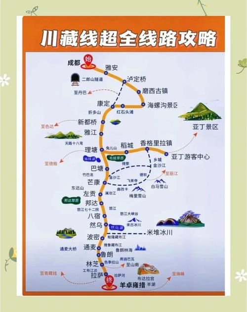 成都到拉萨青藏线攻略