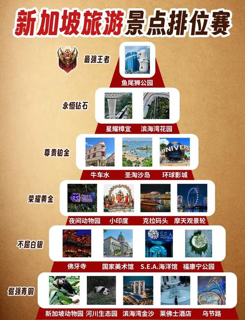新加坡哪些旅游景点好玩