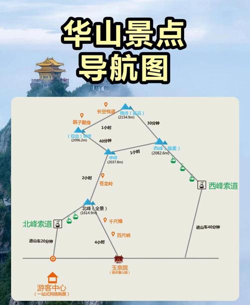 华山西上北下最佳攻略