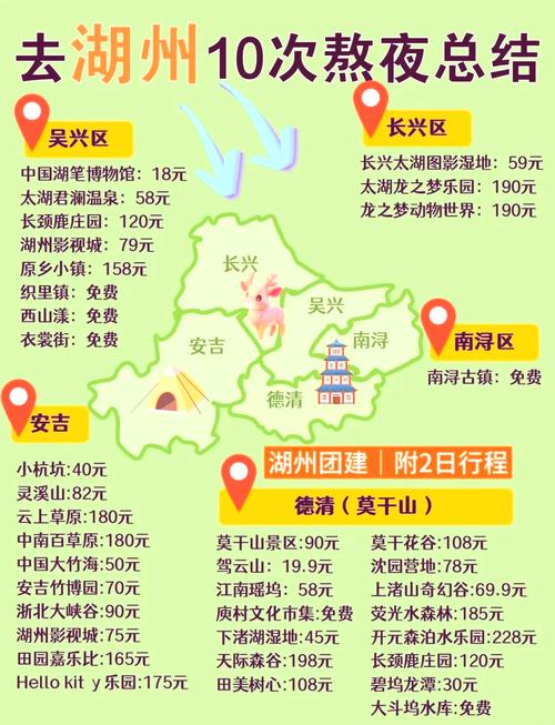 上海到湖州自驾游攻略