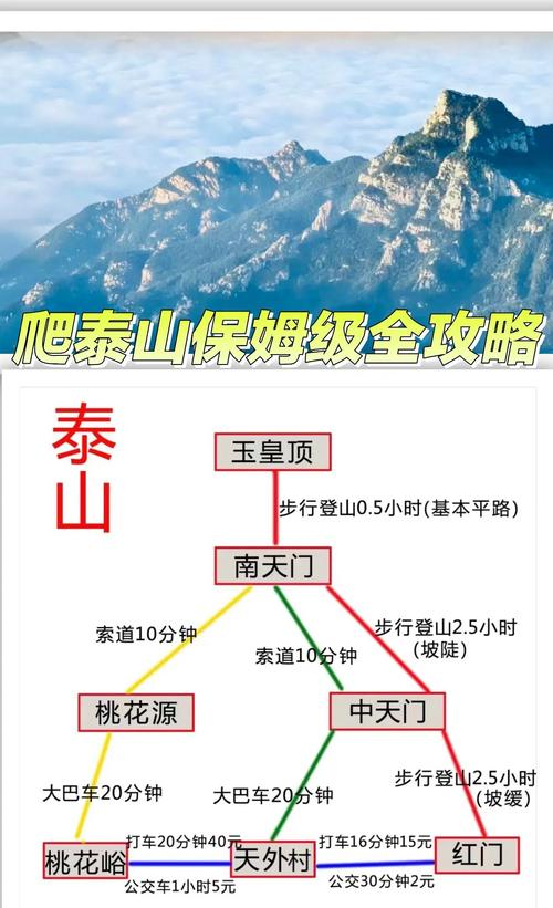 保定到泰山自驾游攻略