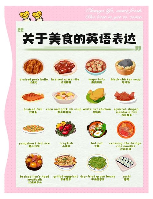 英国特色美食英文介绍