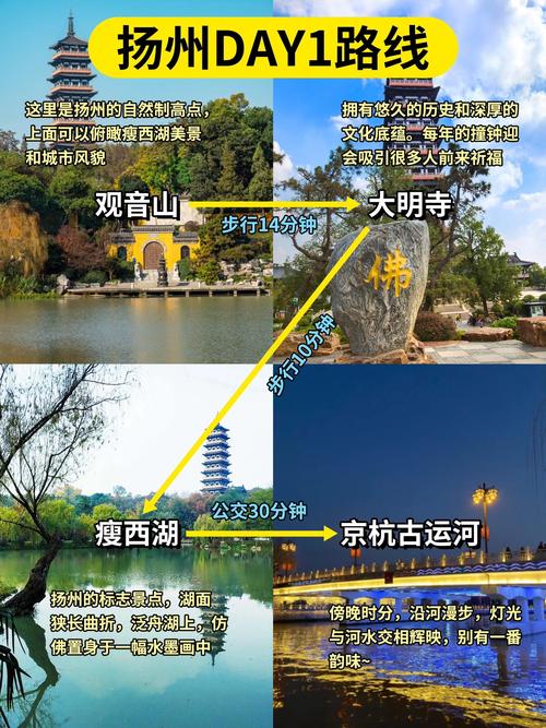 扬州周边旅游景点攻略