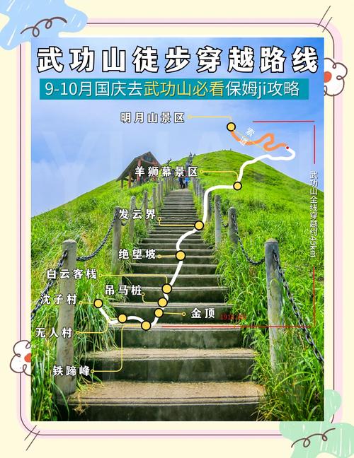 广州到武功山旅游攻略