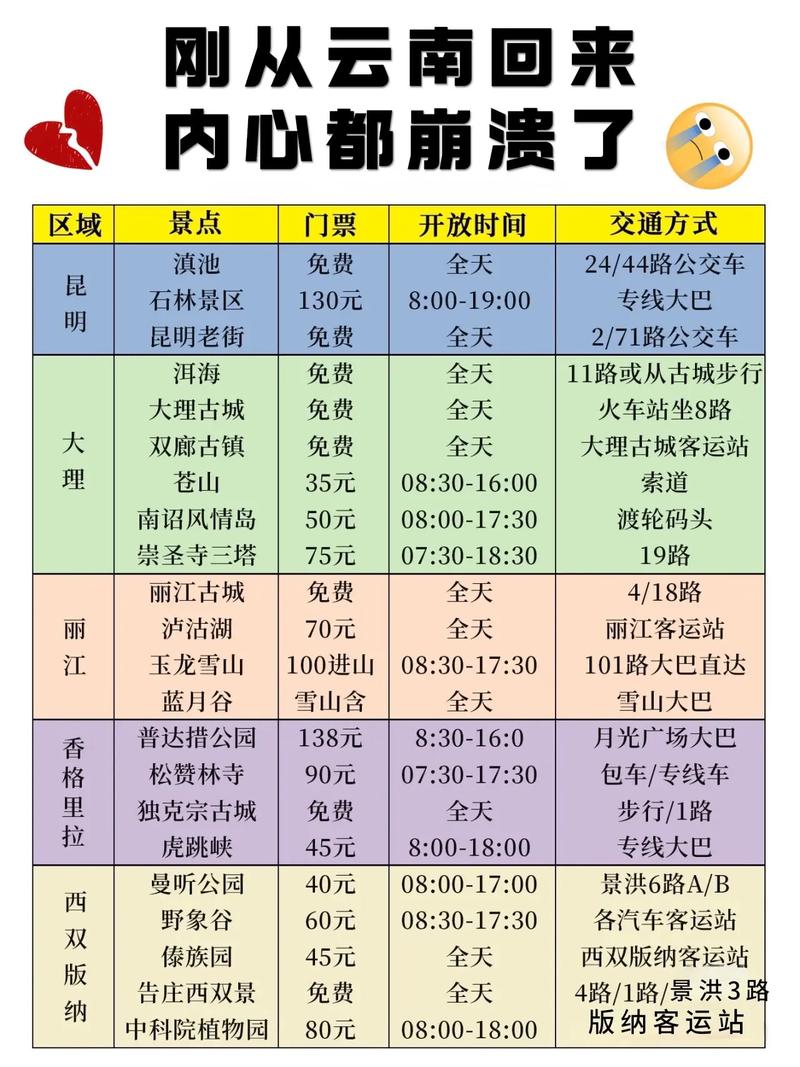 云南旅游景点门票价格表