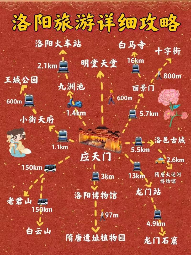 洛阳龙门石窟游览攻略