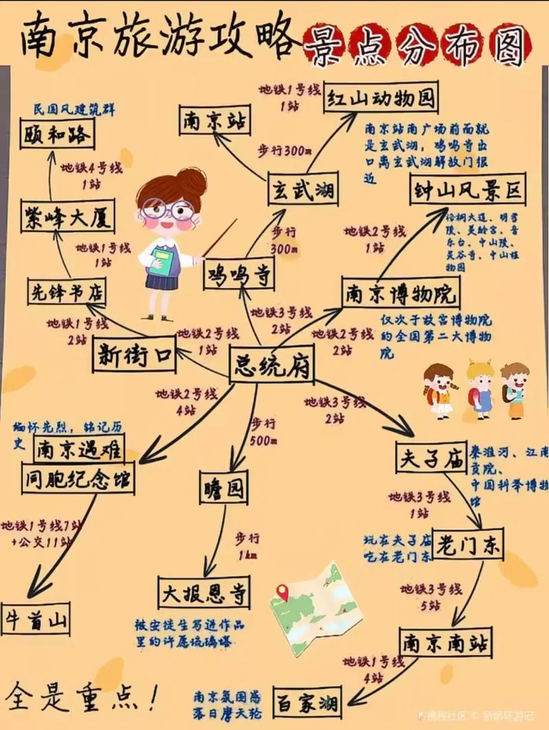 南京市区旅游景点分布图