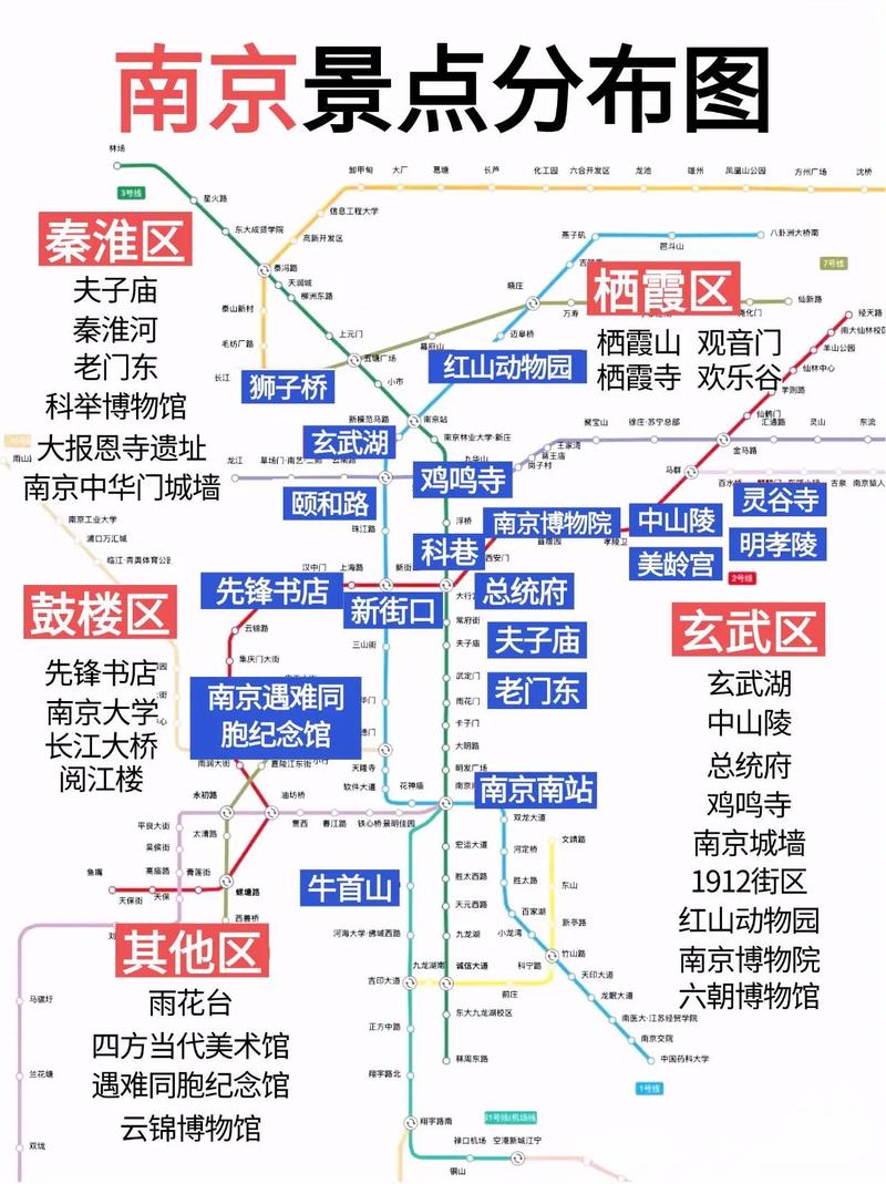 南京市区旅游景点分布图